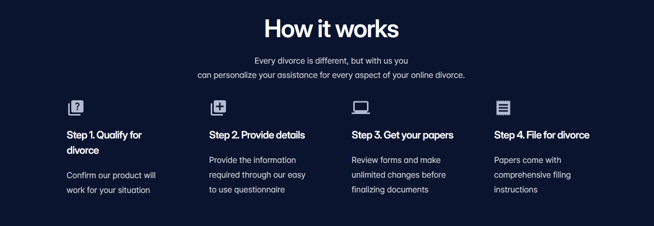 How Divorce Online Service works