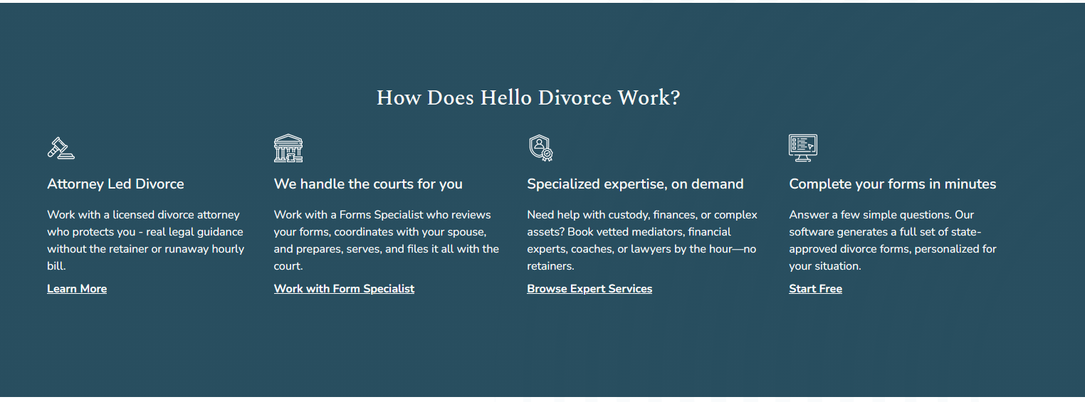 How Hello Divorce works