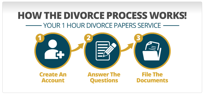 MyDivorcePapers steps