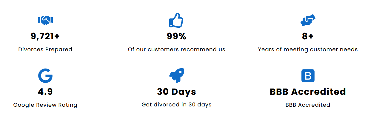 MySimpleDivorce.com benefits