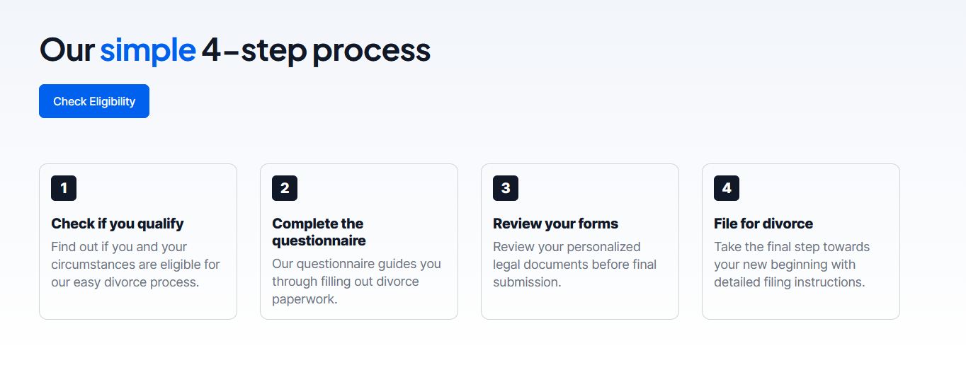 Online divorce 4-step process